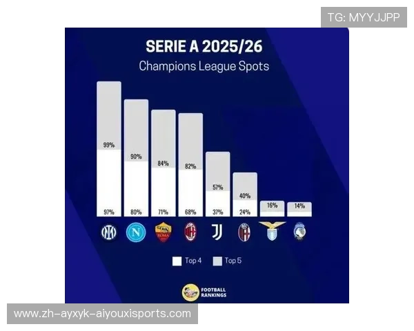 意甲球队为何衰败探究