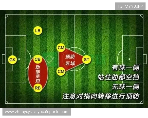 足球比赛中的长传与精准定位